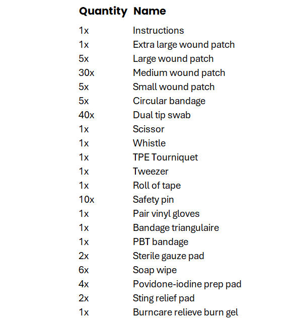 Portable Emergency First Aid Kit for Travel