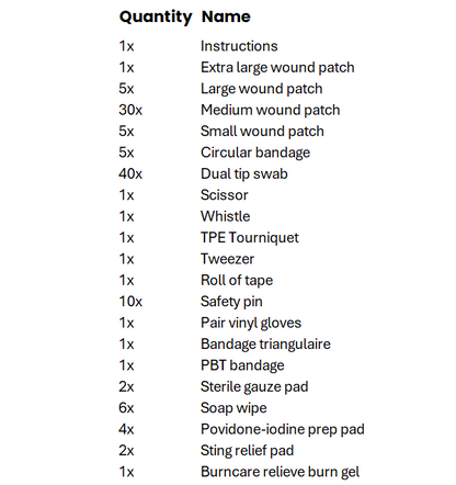 Portable Emergency First Aid Kit for Travel
